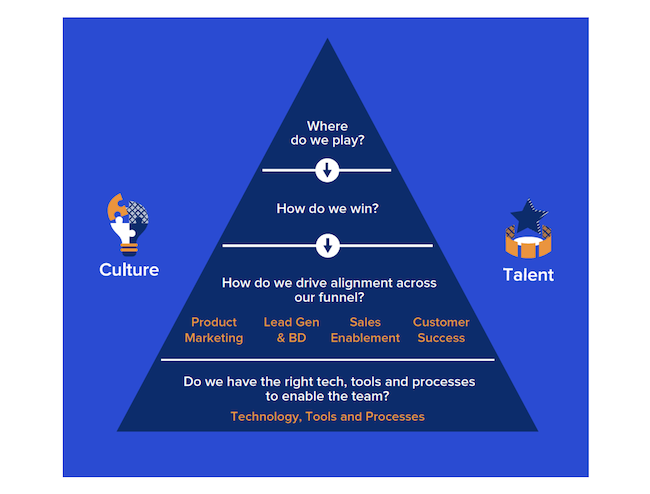 GTM Pyramid Updated