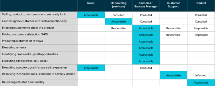 Aligning Customer Success and Sales