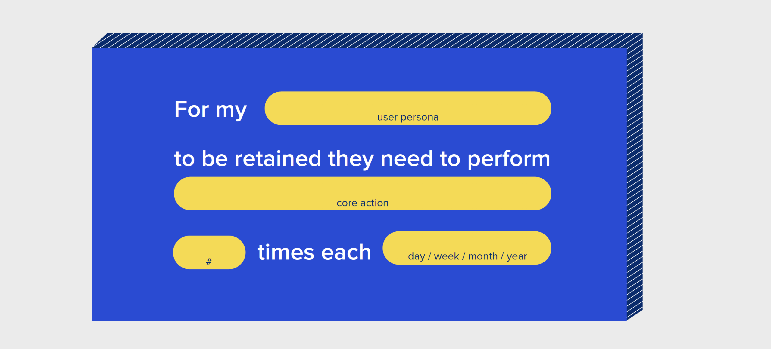 Core action frequency template