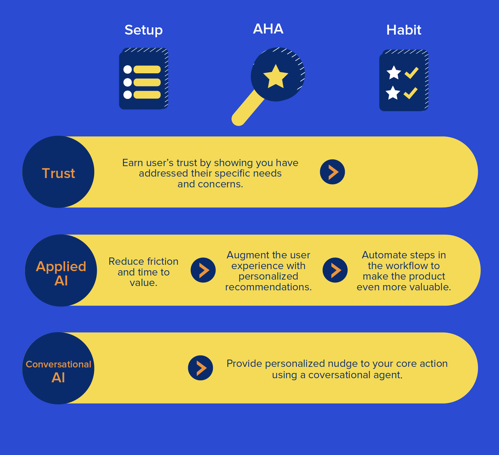 Setup AHA Habit Thesis