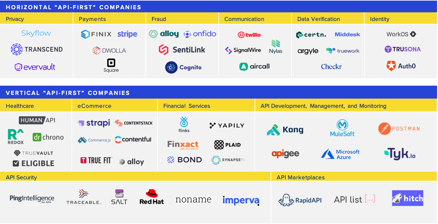 api economy market map