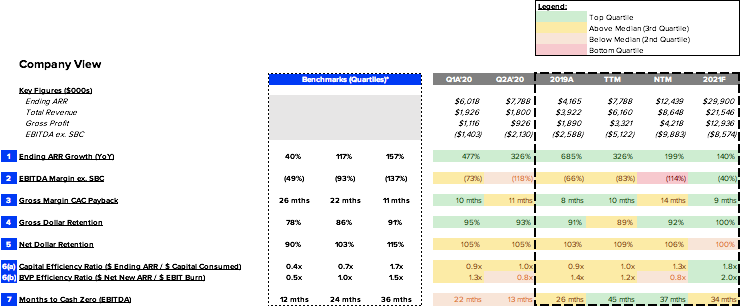 G7 Metrics Template Example